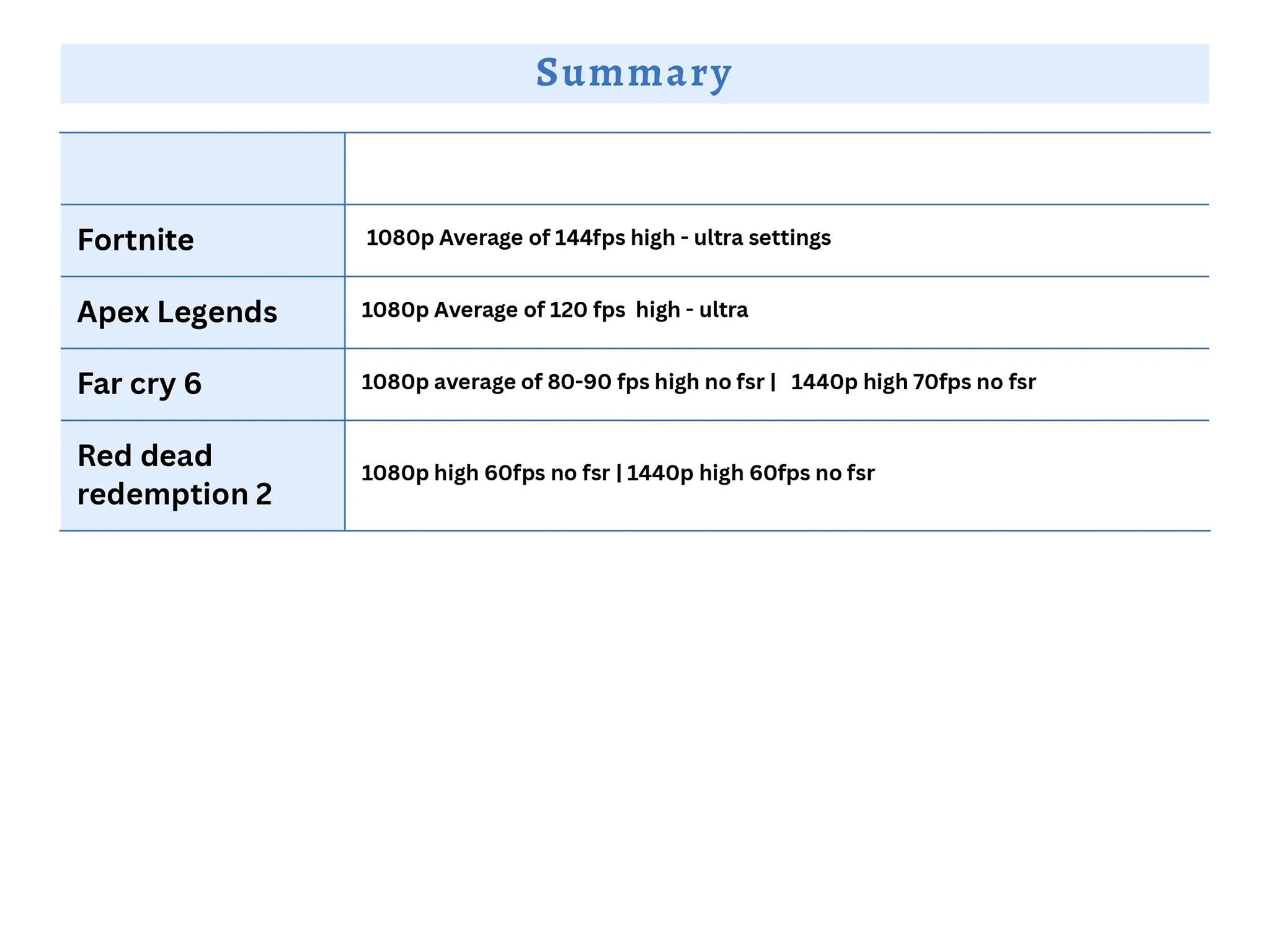 Ultra | 8 core 16 threads | 16gb ram |RTX 3060 12GB