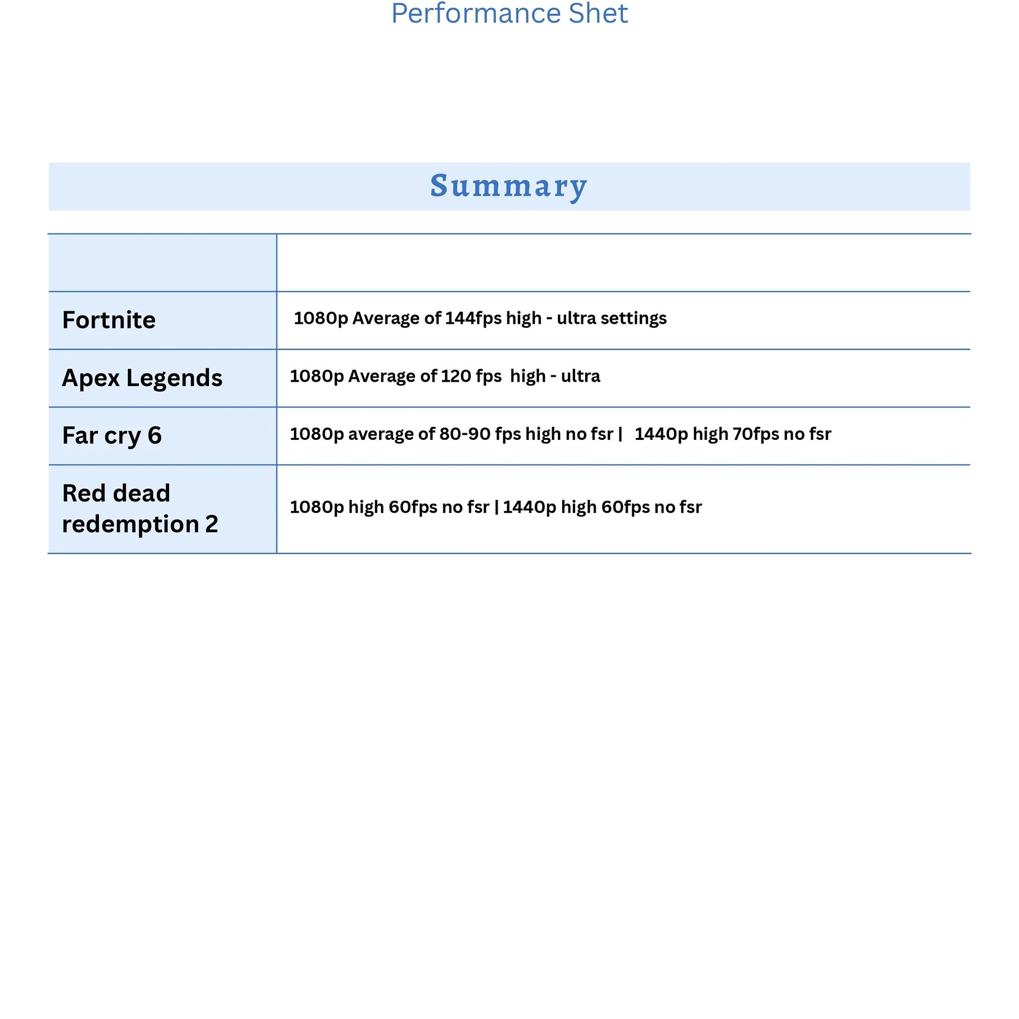 Ultra | 8 core 16 threads | 16gb ram |RTX 3060 12GB