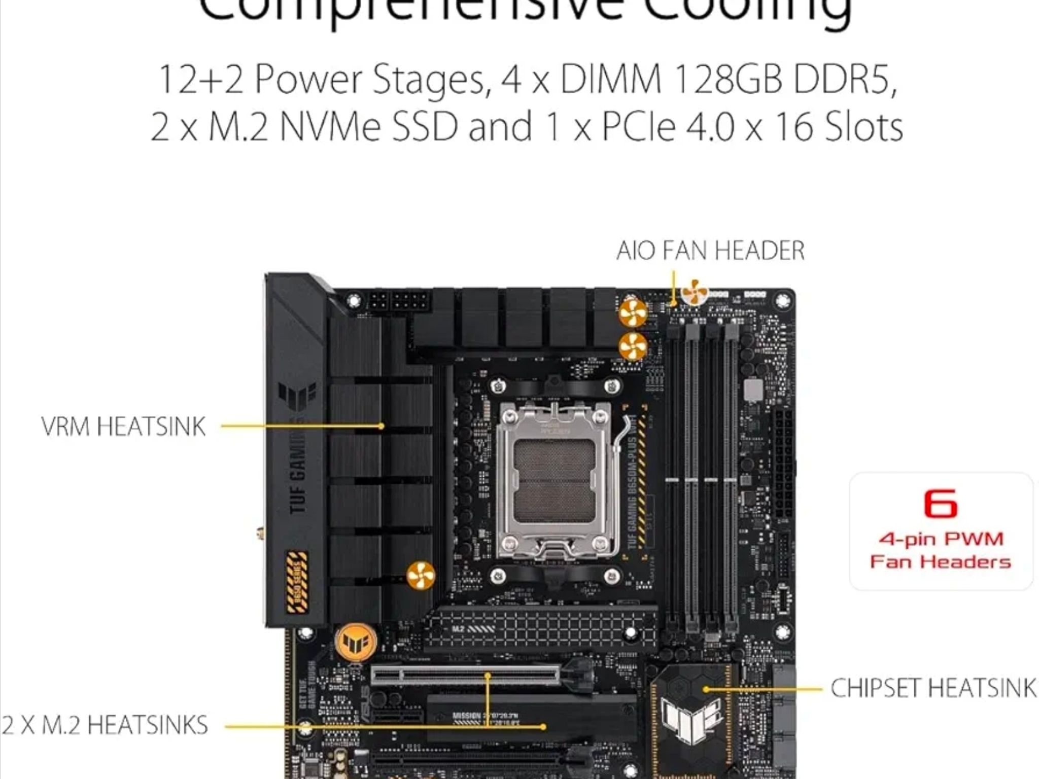 ASUS TUF GAMING B650M PLUS WIFI + R9 9950X3D + 500 gb NMVE