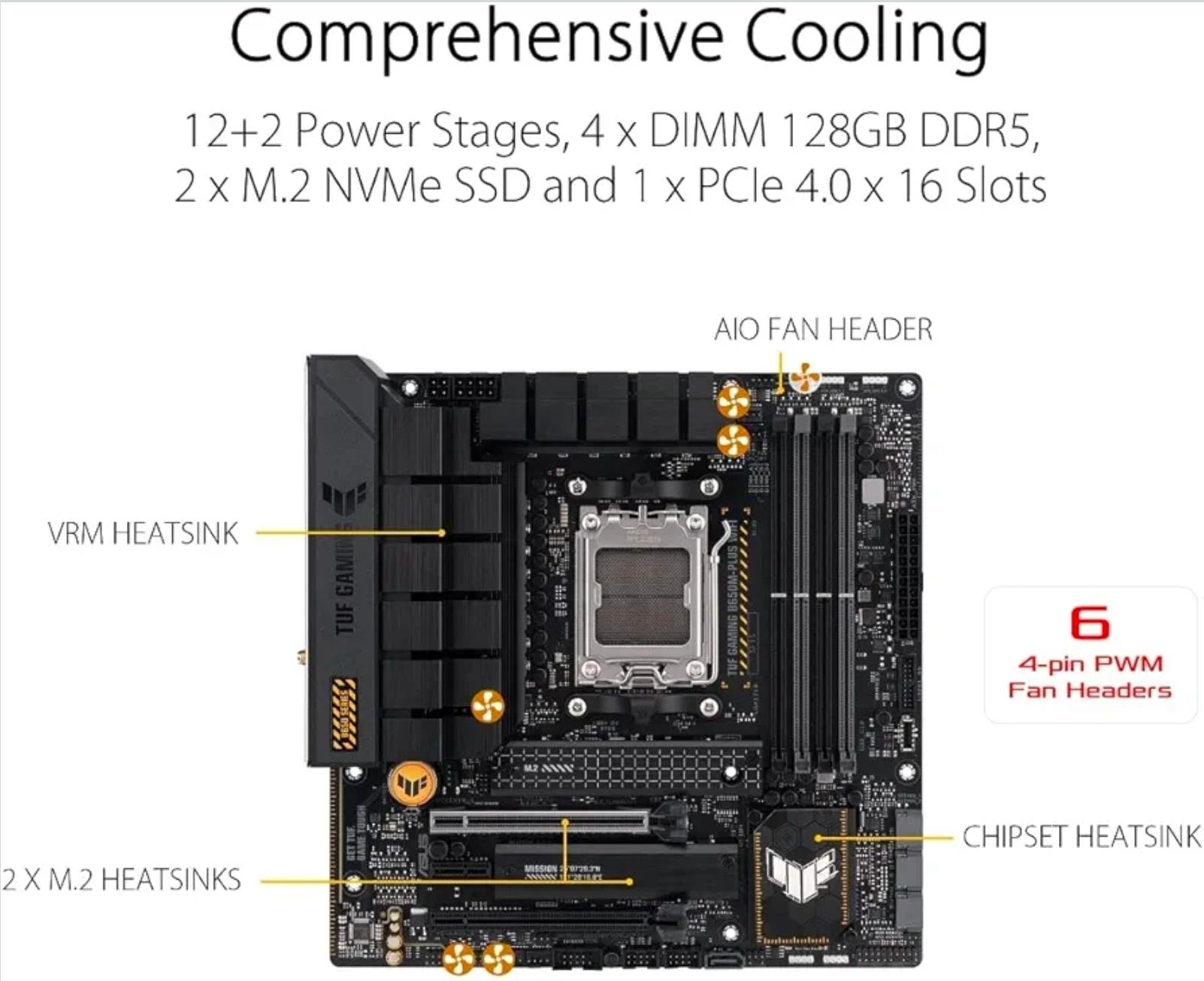 ASUS TUF GAMING B650M PLUS WIFI + R9 9850X3D + 500 gb NMVE