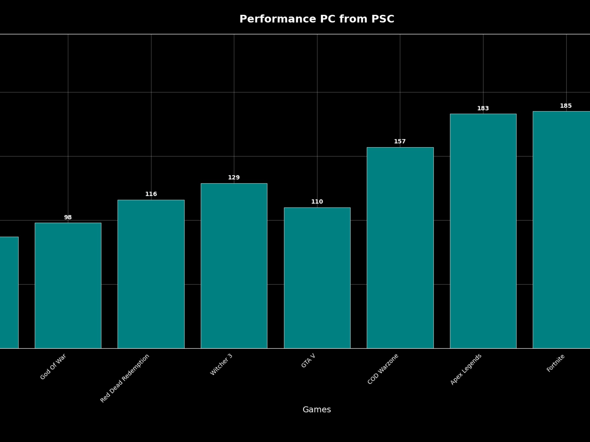 The Performance -  2080 Super | AM4 | 16gb DDR4| 1tb SSD | 750w | WIFI/BT