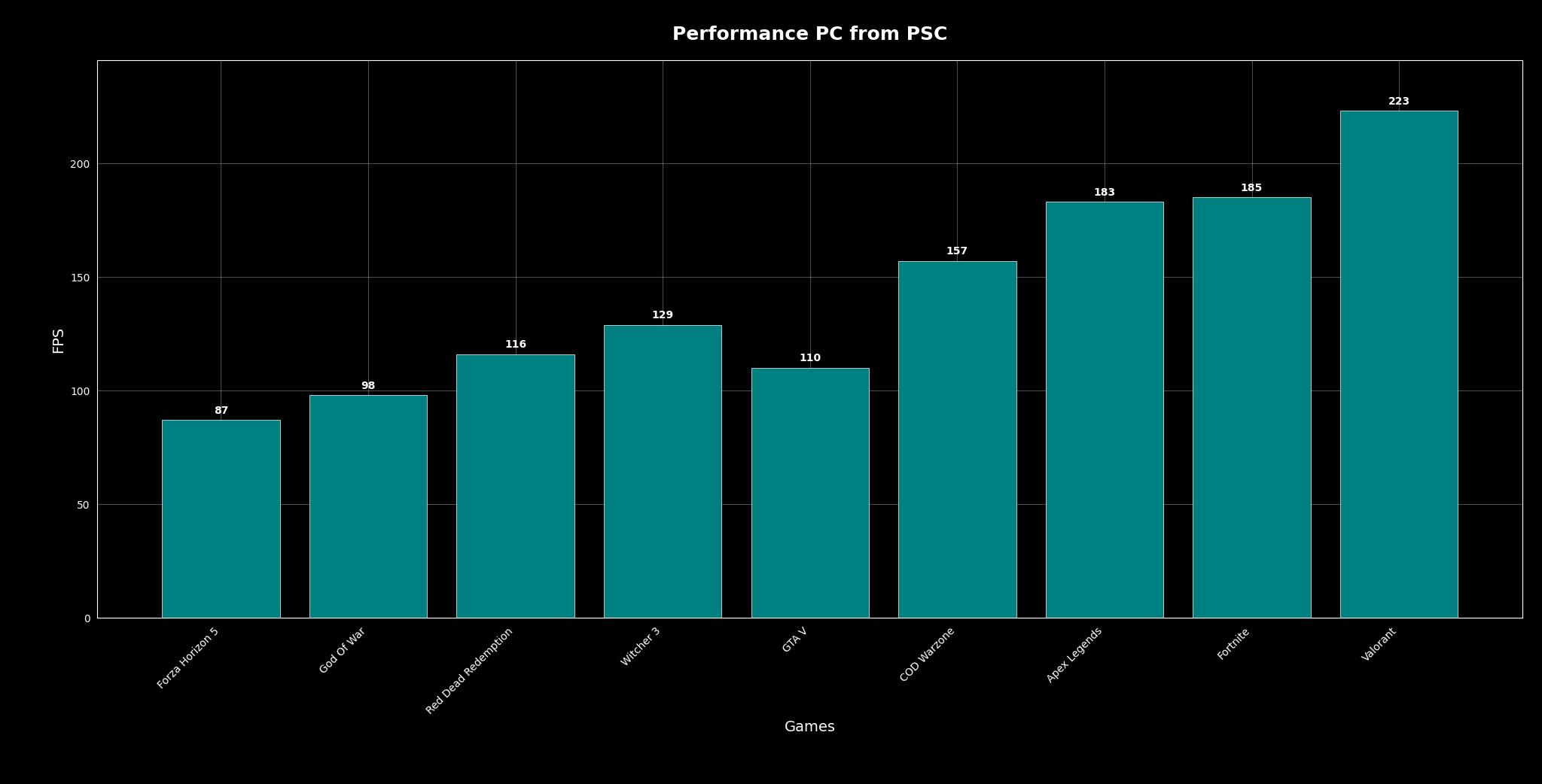 The Performance -  2080 Super | AM4 | 16gb DDR4| 1tb SSD | 750w | WIFI/BT