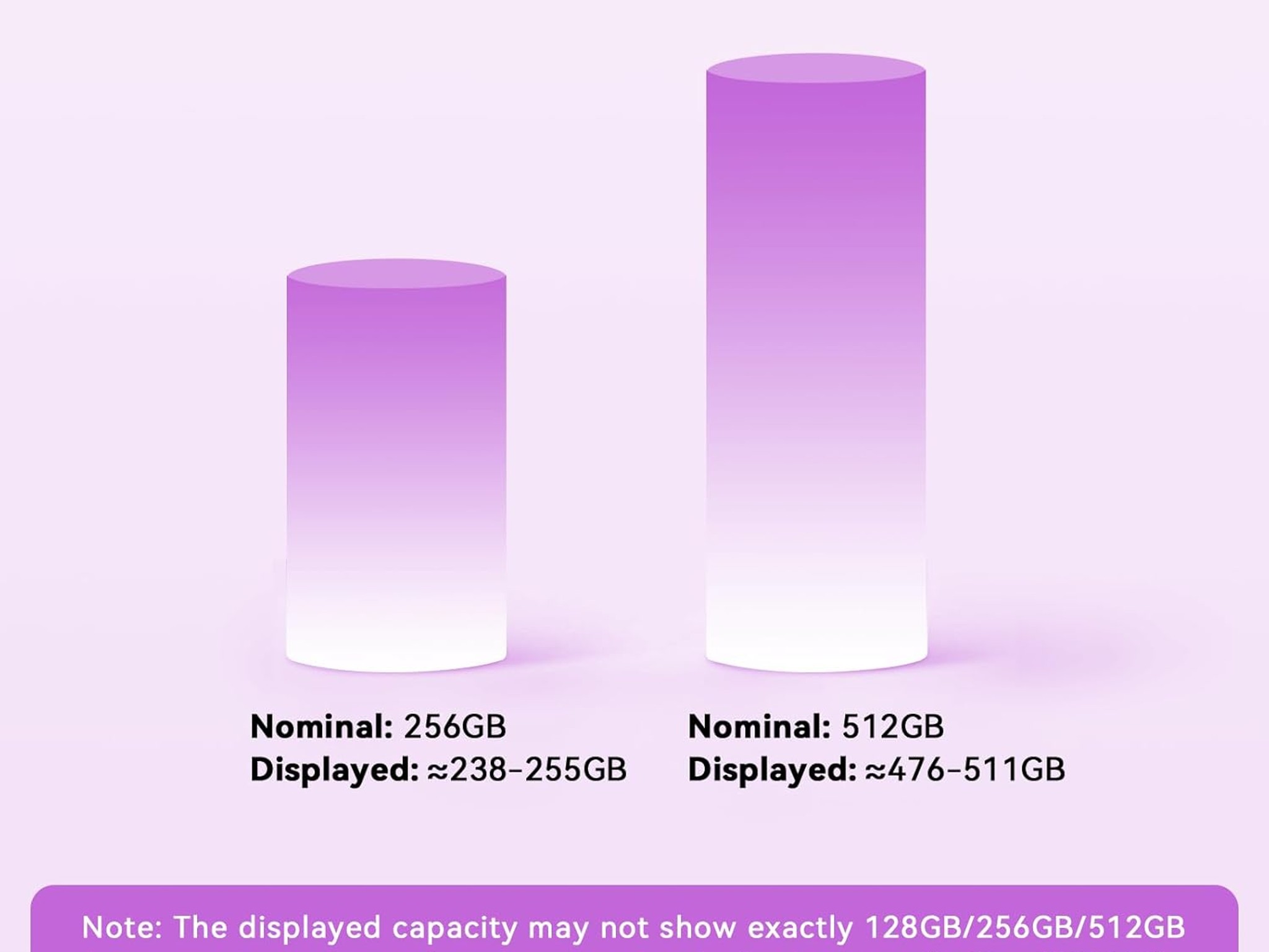MFi Certified 256GB Flash Drive USB Memory Stick Thumb Drive USB Stick iPhone iPad Android PC Purple