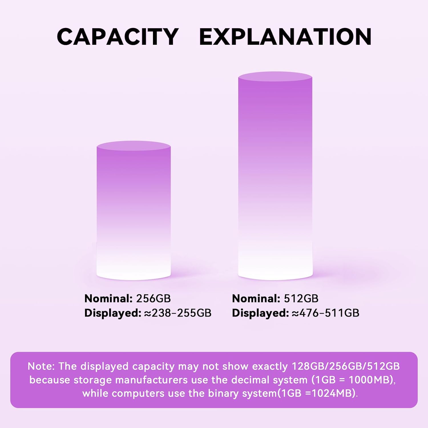 MFi Certified 256GB Flash Drive USB Memory Stick Thumb Drive USB Stick iPhone iPad Android PC Purple