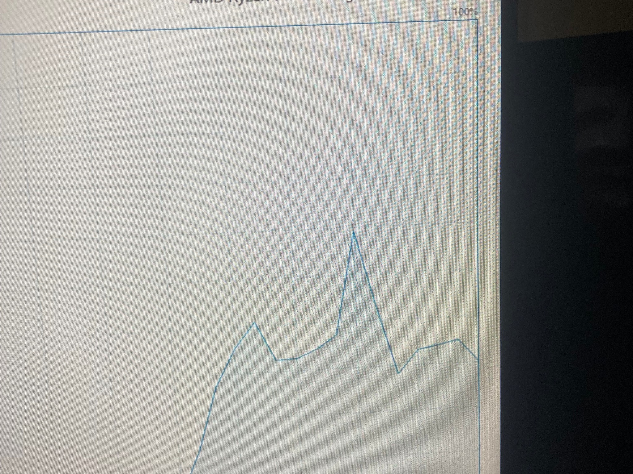 Minimalistic 1070 Ti R7 1700X 32gb 1tb SSD Gaming PC