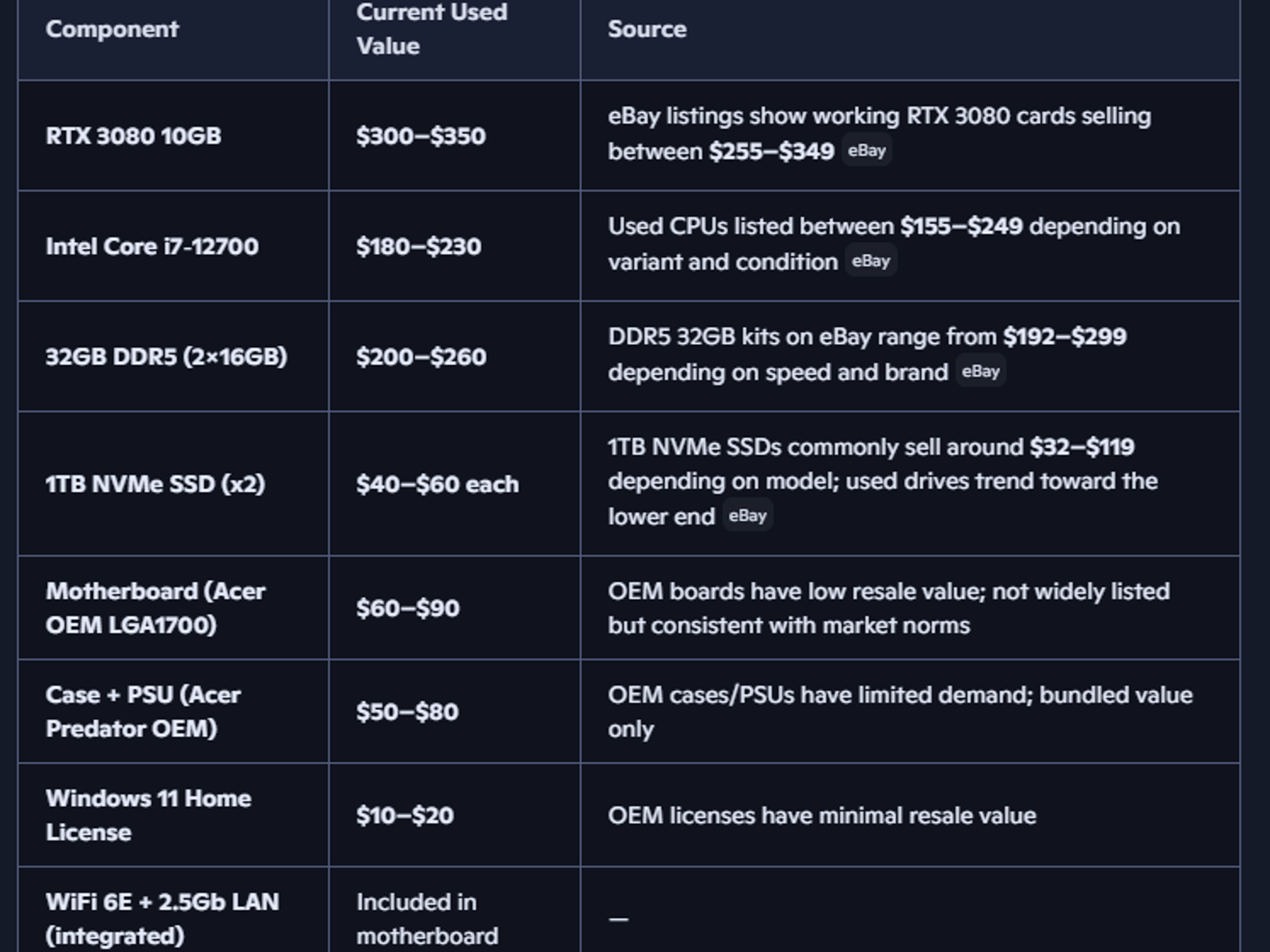 Acer Predator PO5‑640 — i7‑12700 • RTX 3080 • 32GB DDR5 • 2TB SSD