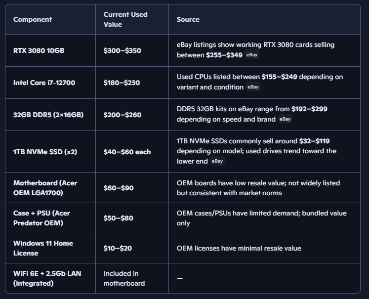 Acer Predator PO5‑640 — i7‑12700 • RTX 3080 • 32GB DDR5 • 2TB SSD