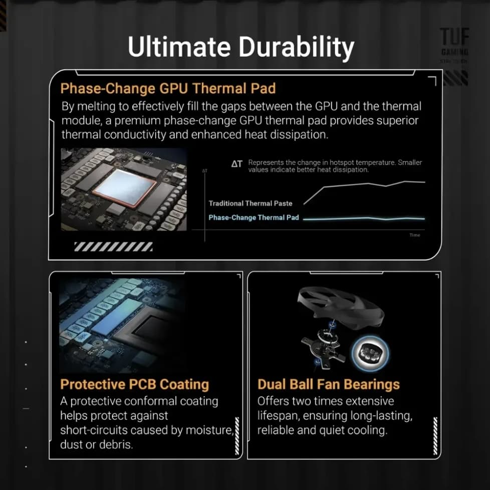 RTX 5080