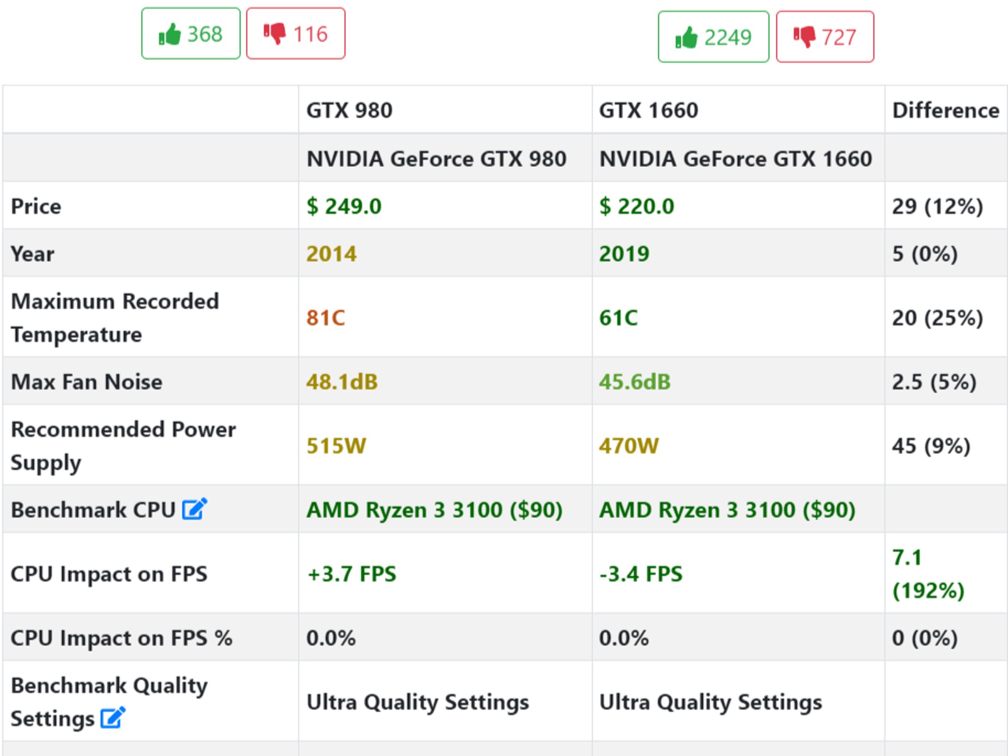 💚💎💚Kryptonite🟢Nvidia GTX 980 4GB🟢AMD Ryzen 3 3100 🟢16GB DDR4🟢500GB SSD NVME