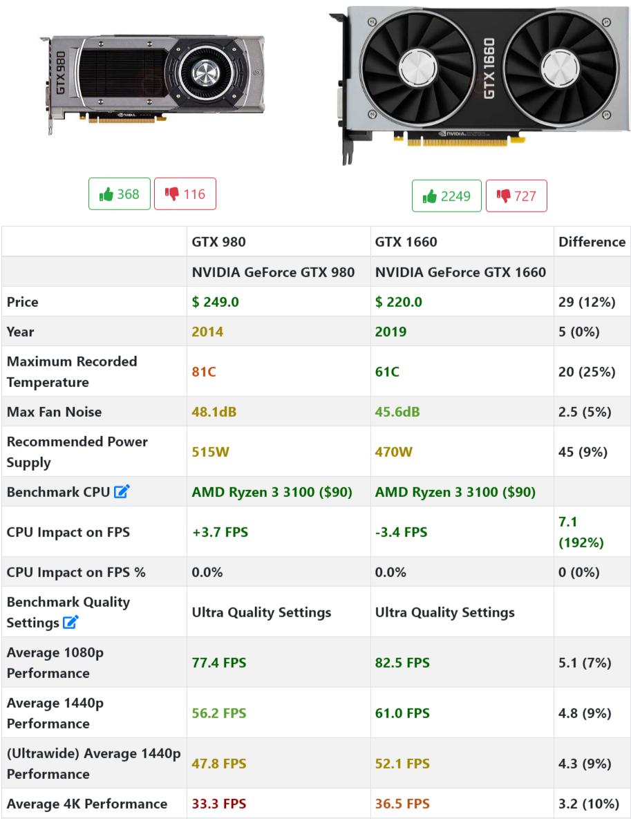 💚💎💚Kryptonite🟢Nvidia GTX 980 4GB🟢AMD Ryzen 3 3100 🟢16GB DDR4🟢500GB SSD NVME