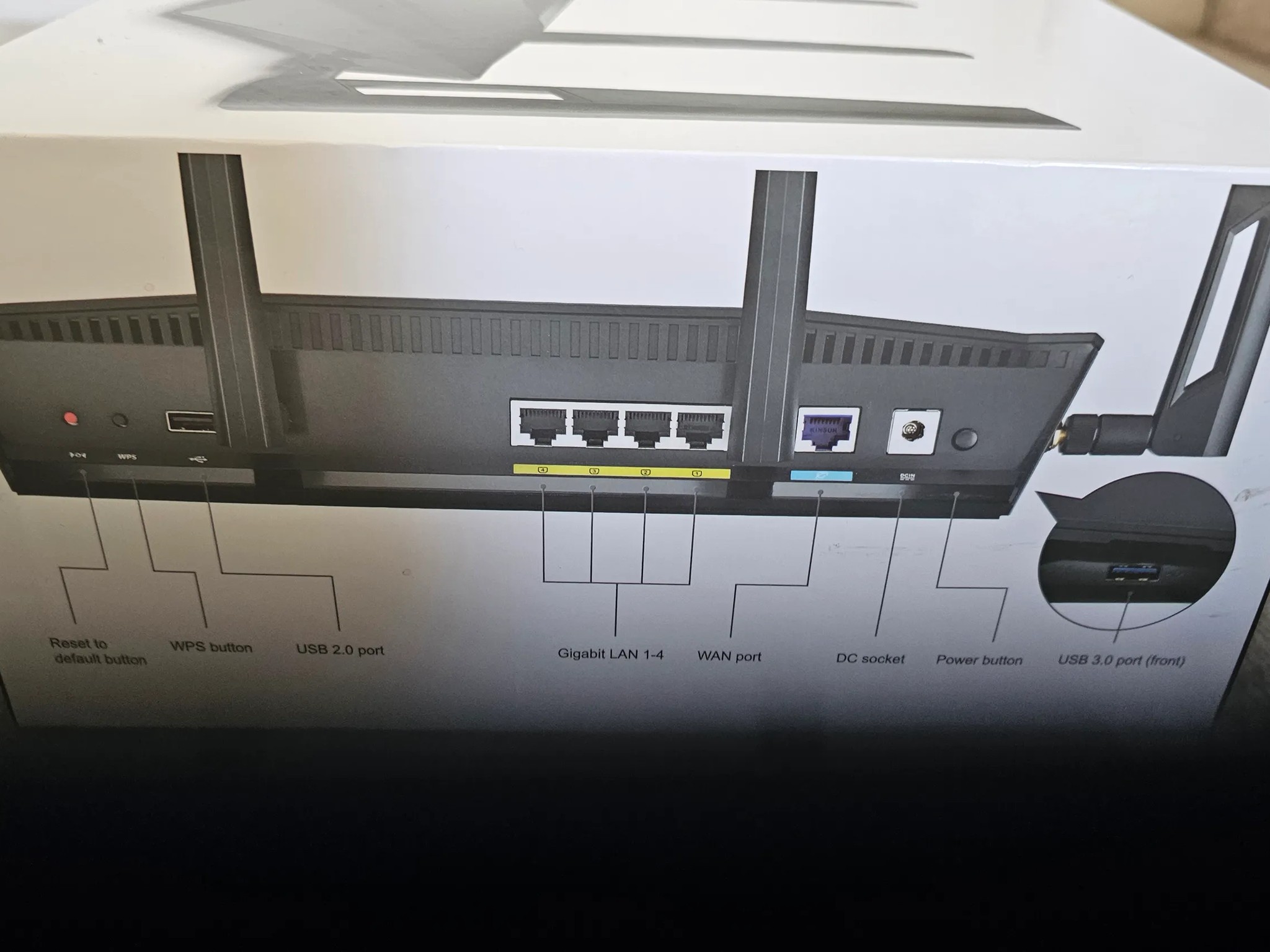 Asus RT-AC3100 Extreme Wi-Fi ROUTER