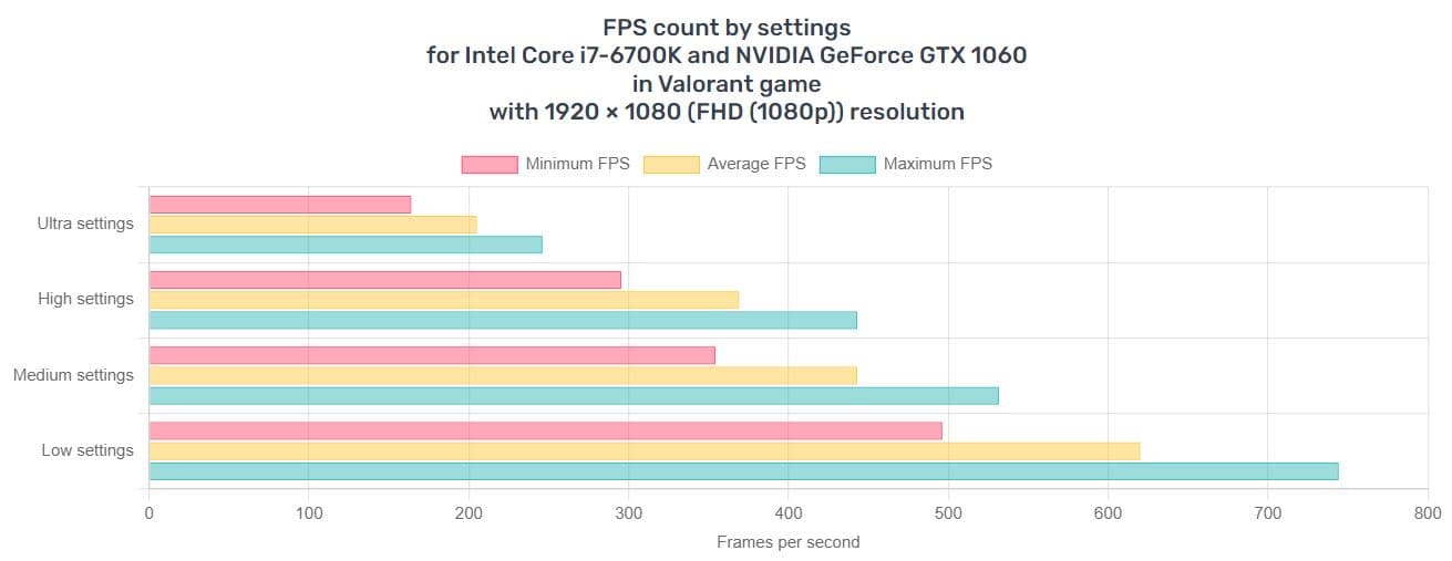 UCW Ready to Play "Winning Formula" e-sports build. (i7-6700k + GTX 1060+ 32 gb) Free ship!