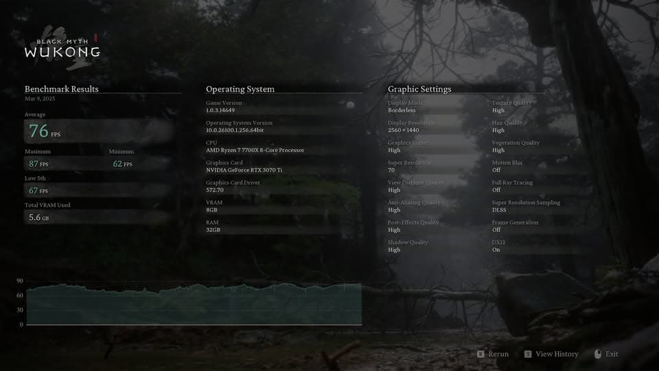 Ryzen 7 7700X | RTX 3070 Ti | 1TB NVMe | 32GB DDR5