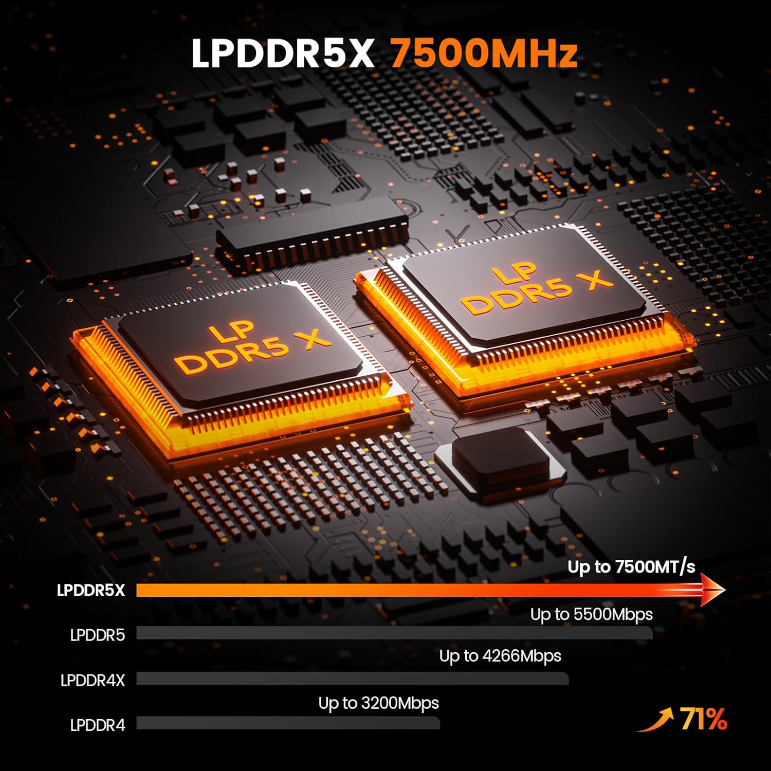 Ryzen AI 9 HX 370, 32GB DDR5 RAM + 1TB NVME SSD MINI PC PELADN