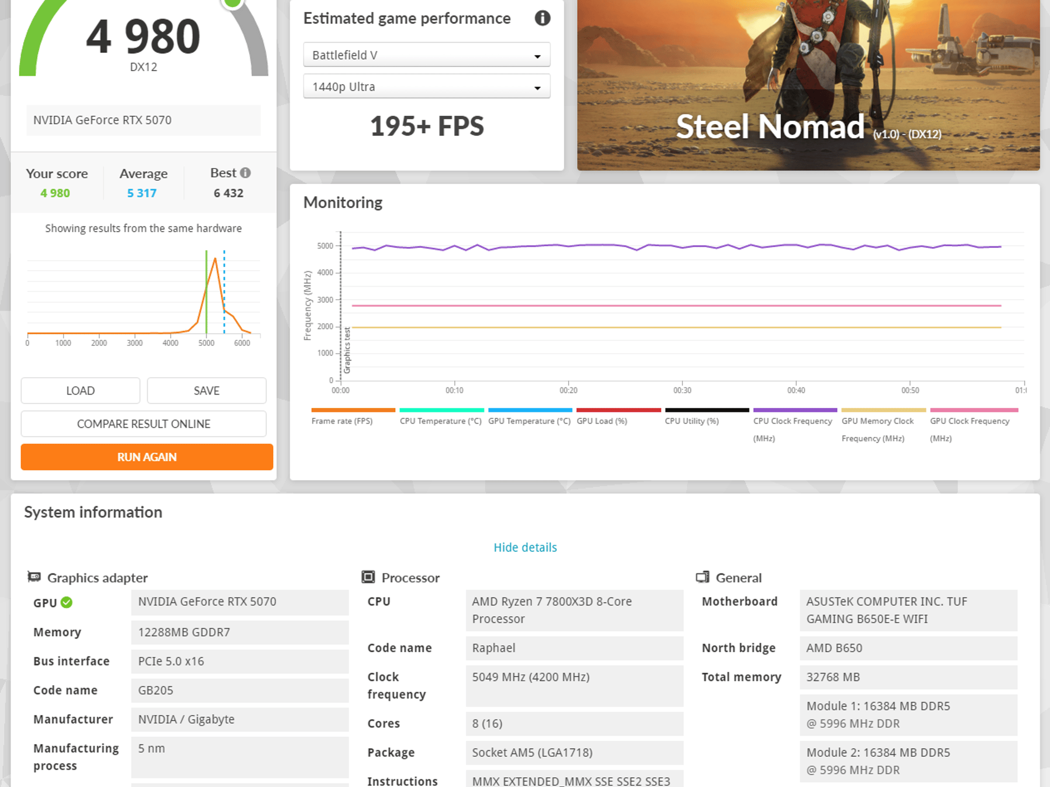7800X3D / 5070 Gigabyte / Lian Li O11D Mini