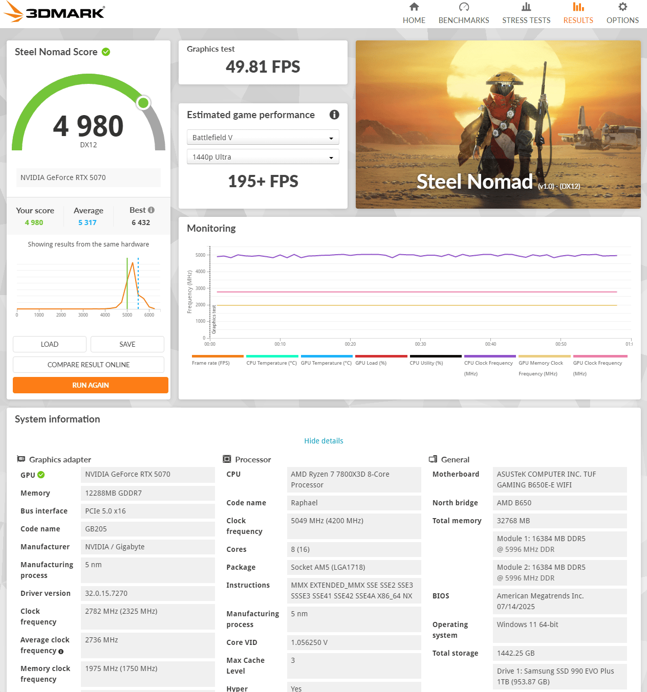 7800X3D / 5070 Gigabyte / Lian Li O11D Mini