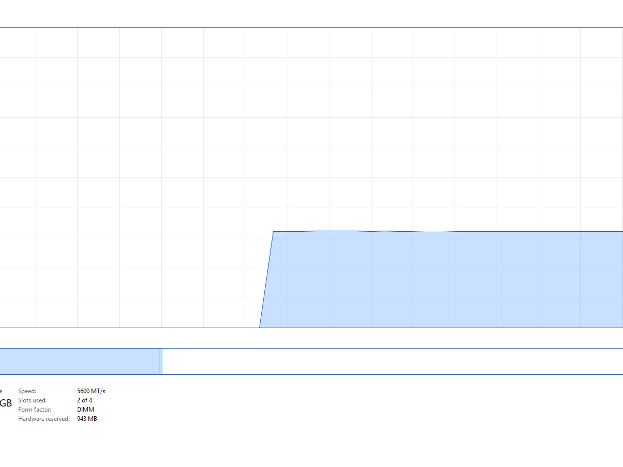 !Gaming PC! Mid Range Beast! Nvidia RTX 3070 & AMD Ryzen 7 7700. 16 GB DDR5 5600 Mhz & 1 TB...