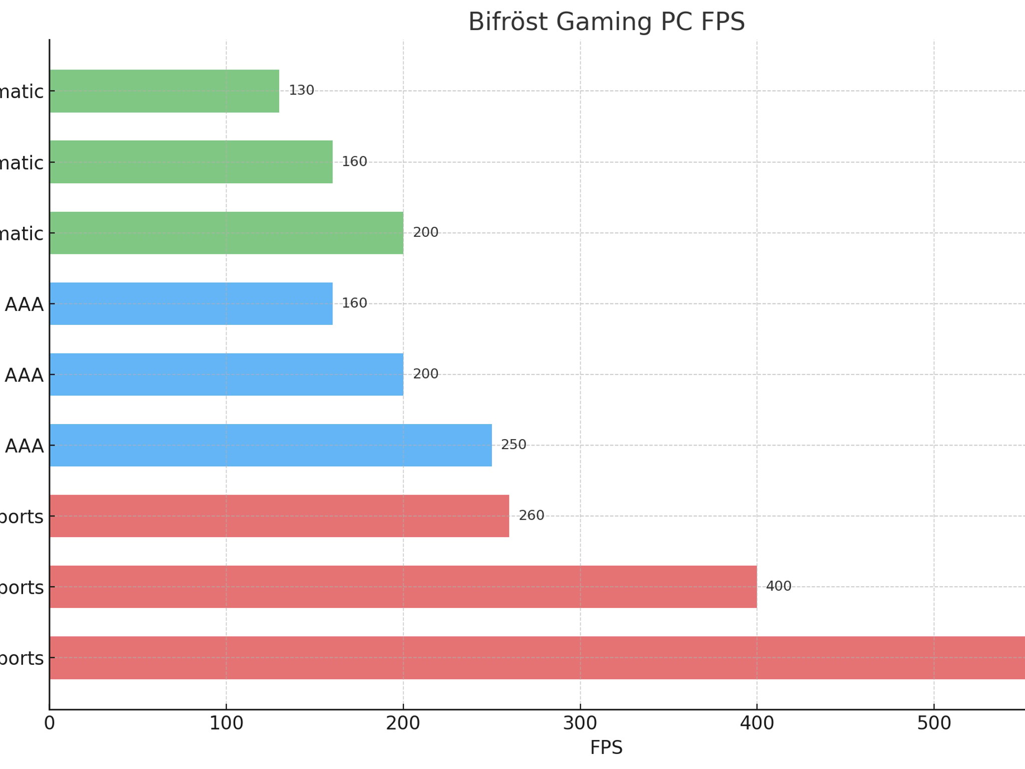 Bifröst -  Gaming / Streaming PC