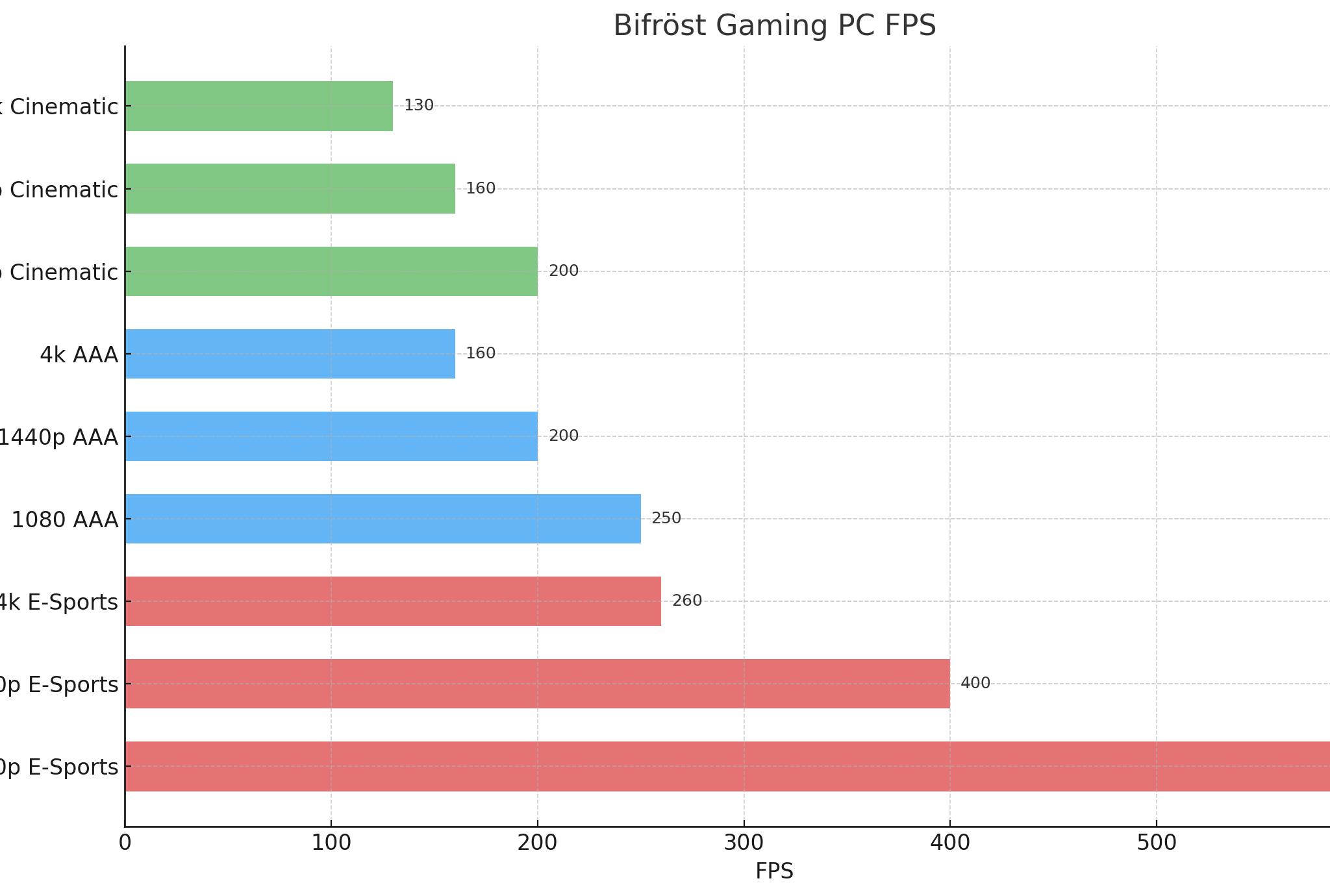 Bifröst -  Gaming / Streaming PC