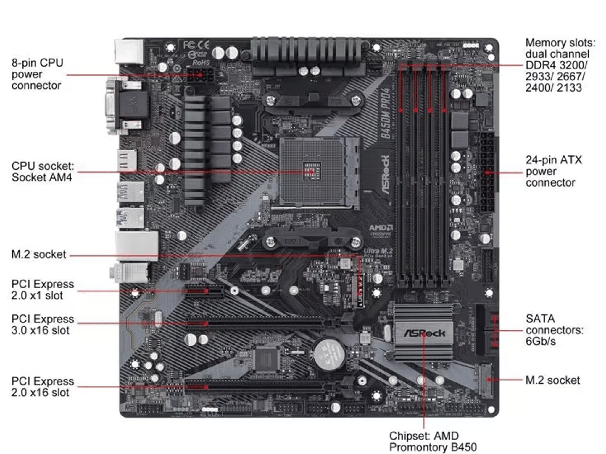 Asrock B450m Pro 4