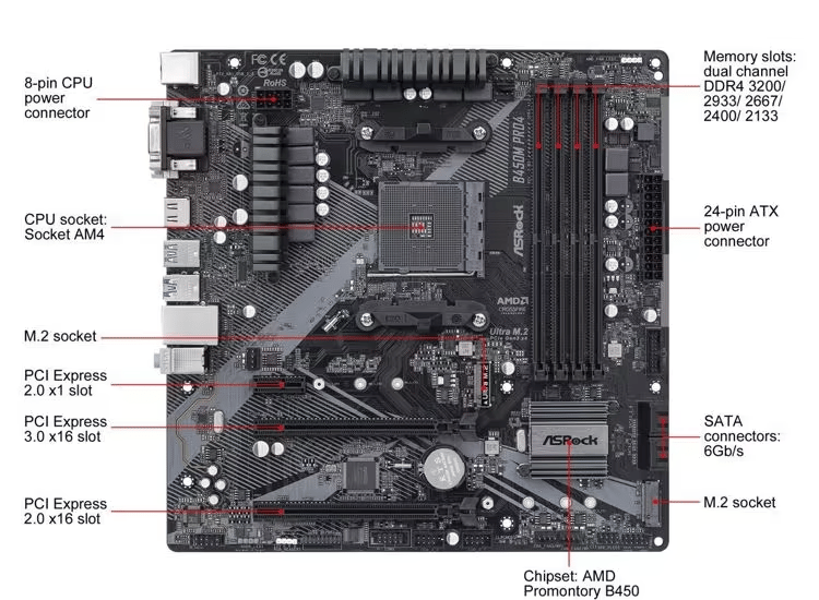 Asrock B450m Pro 4