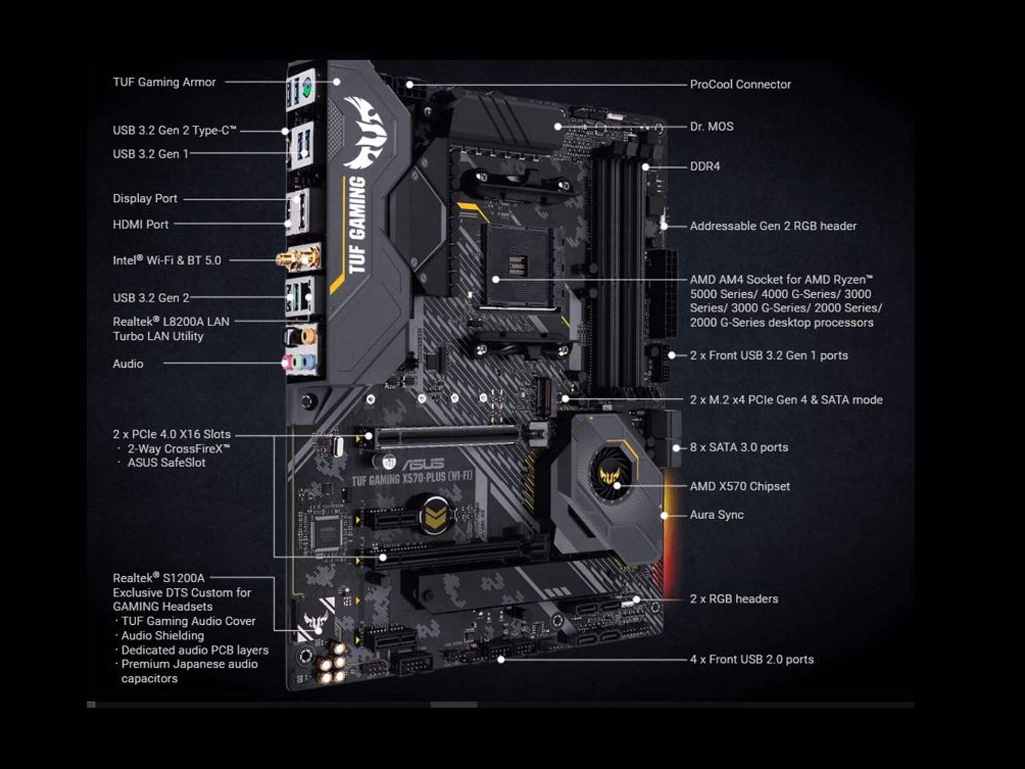 Asus TUF Gaming X570-Plus WiFi AM4 motherboard