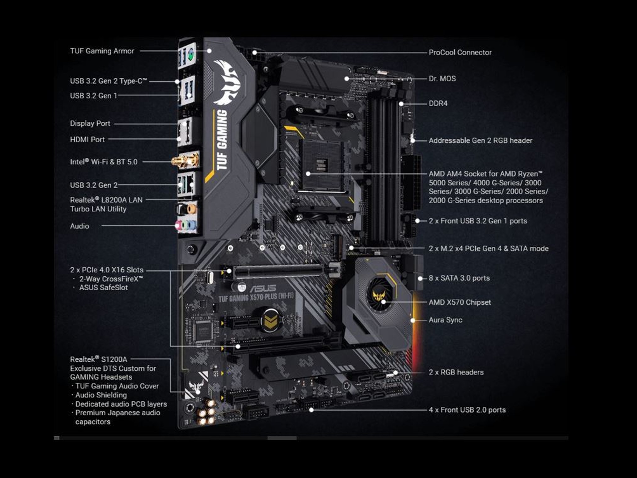 Asus TUF Gaming X570-Plus WiFi AM4 motherboard