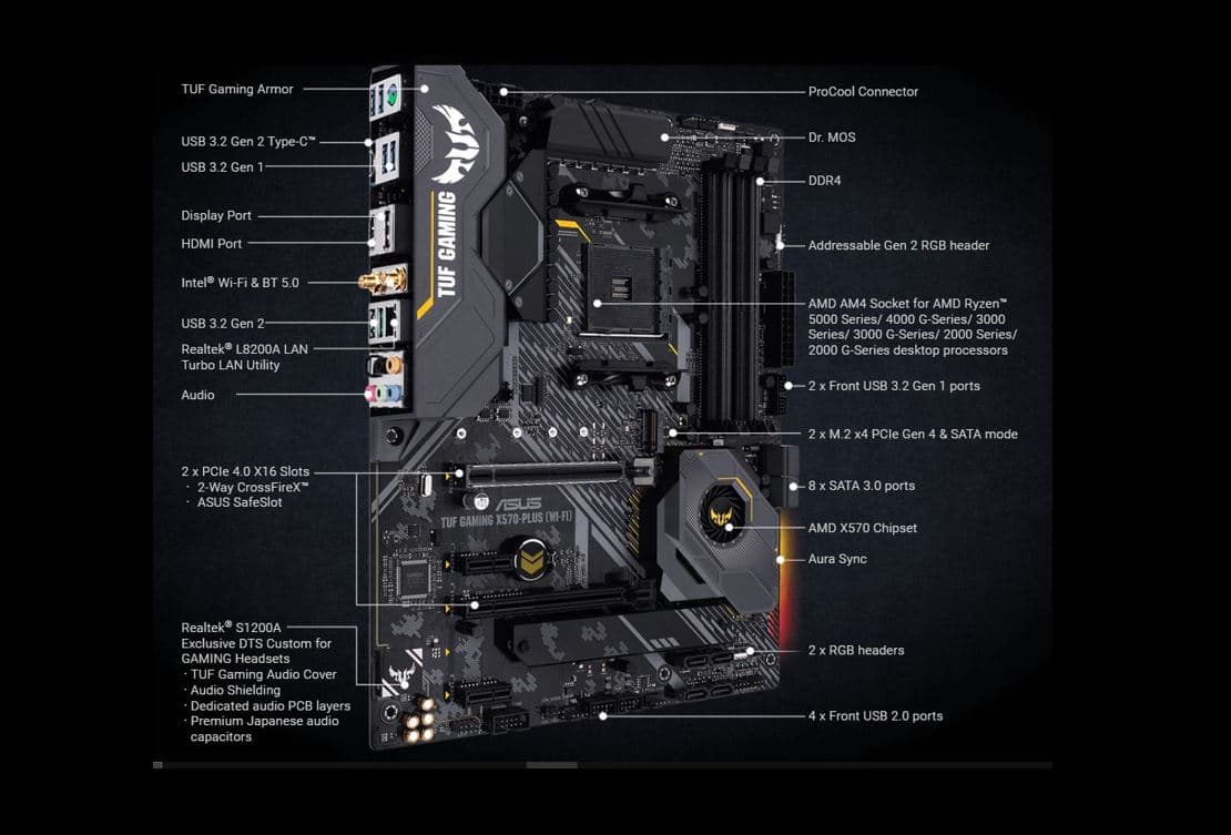 Asus TUF Gaming X570-Plus WiFi AM4 motherboard