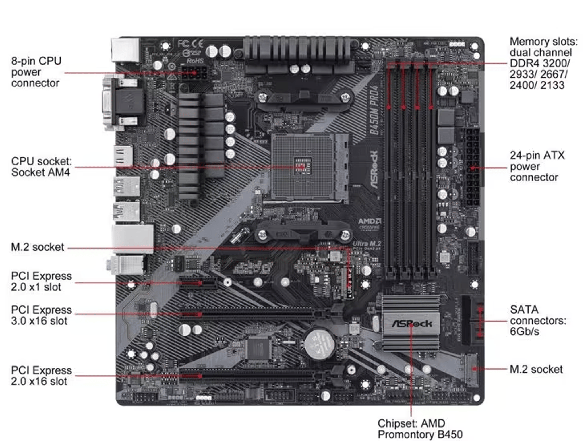 Asrock B450M Pro 4