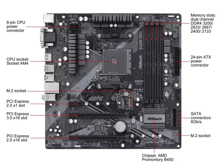 Asrock B450M Pro 4