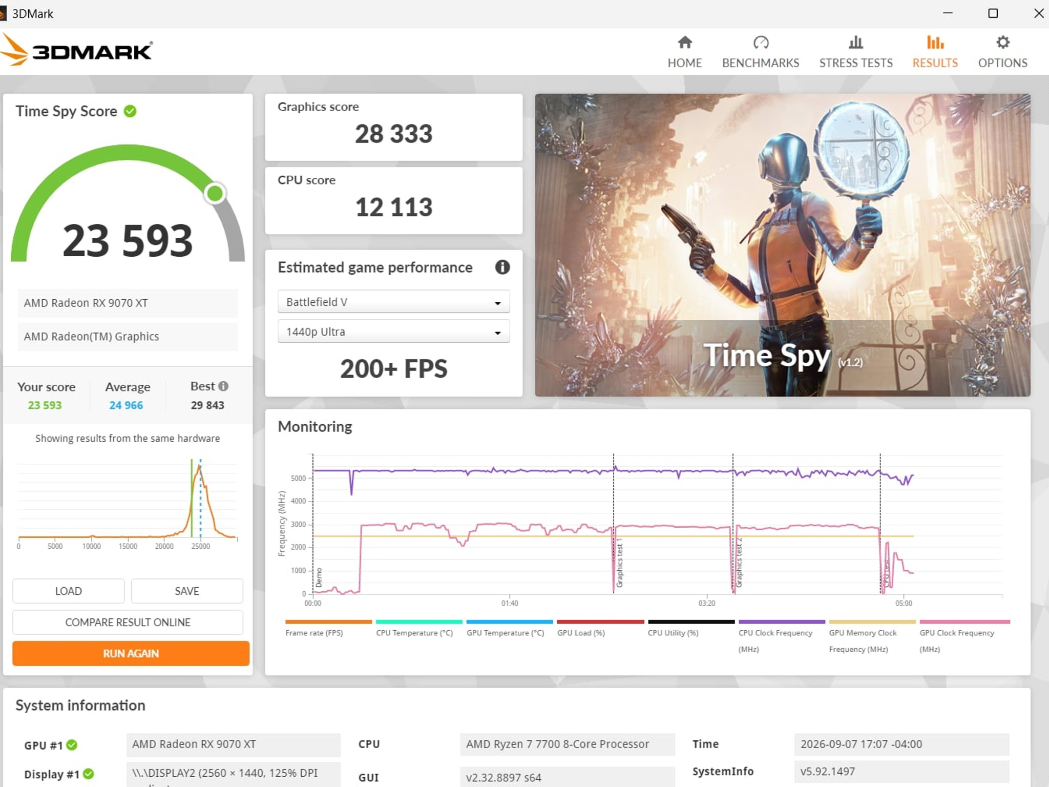 XFX Swift RX 9070 XT