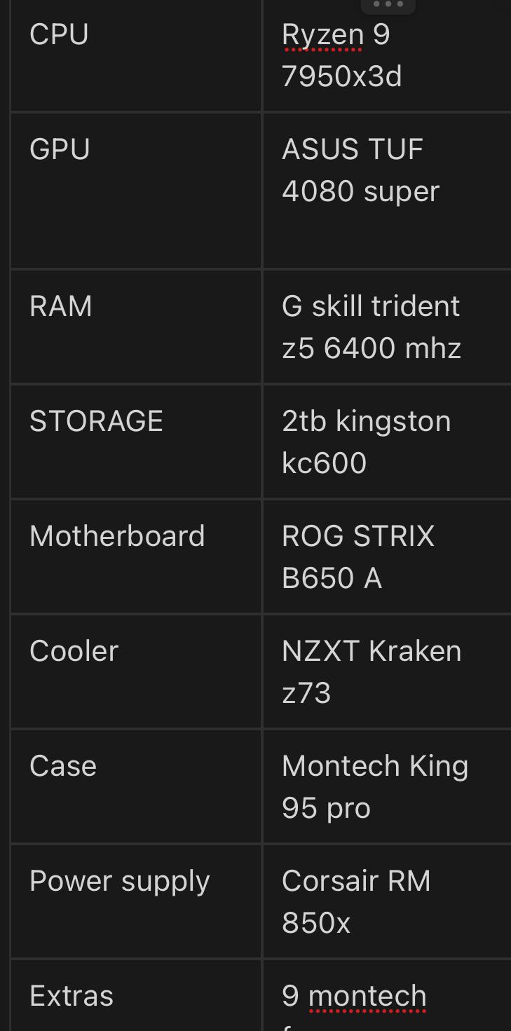 PC Ryzen 9 7950x3d/Rtx 4080 super