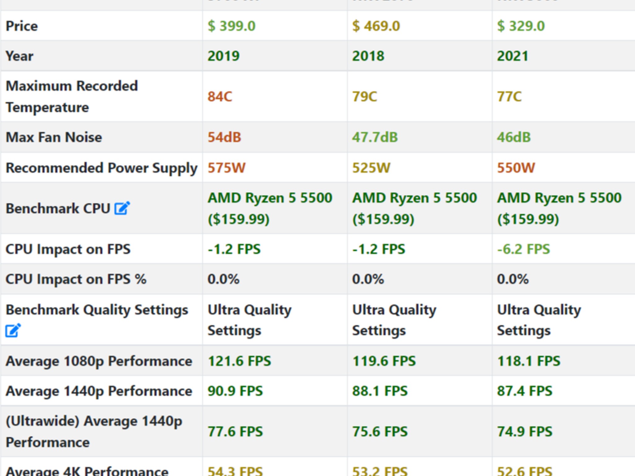 🛑🩸Red Team☄️🔴||Gaming PC-Ryzen 5 5500 6-Core -AMD RX 5700XT 8GB-500GB  SSD Drive-16GB DDR4 RAM