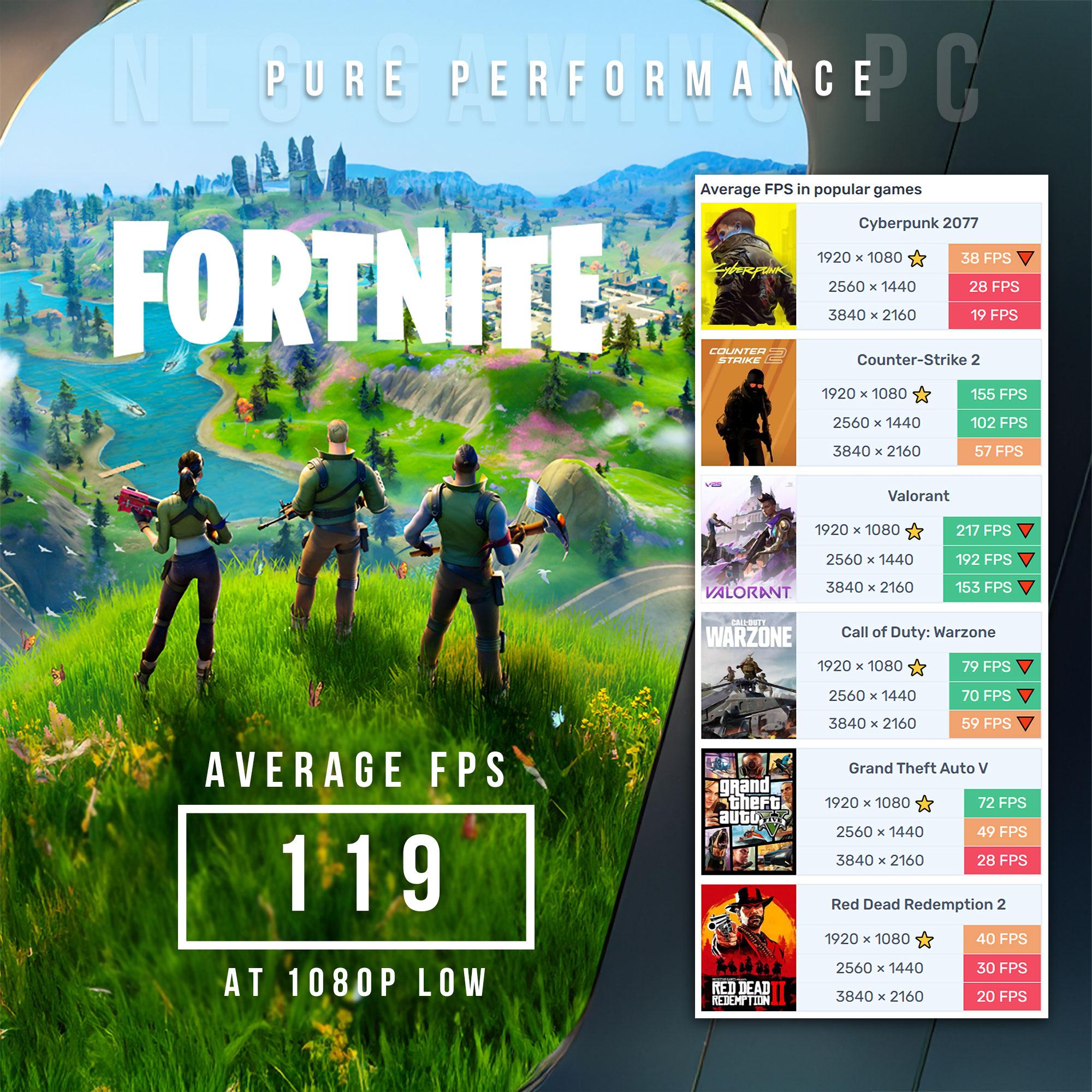 💰 Gaming PC | GeForce GTX 1060 | Intel Xeon CPU | 16GB RAM | 512GB NVME M.2 SSD | WIFI | WIN 10 PRO