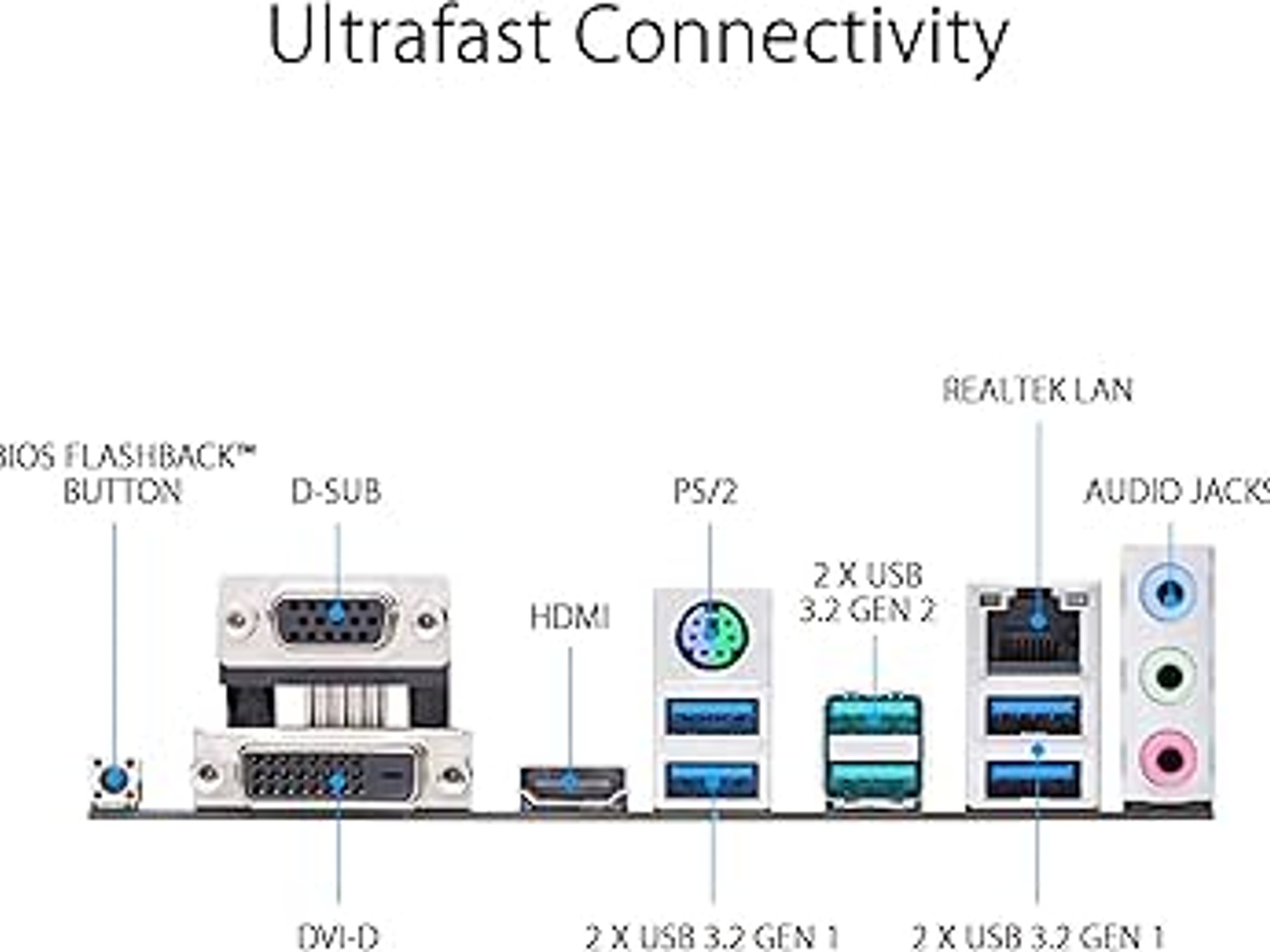 ASUS PRIME B450M-A II AMD AM4