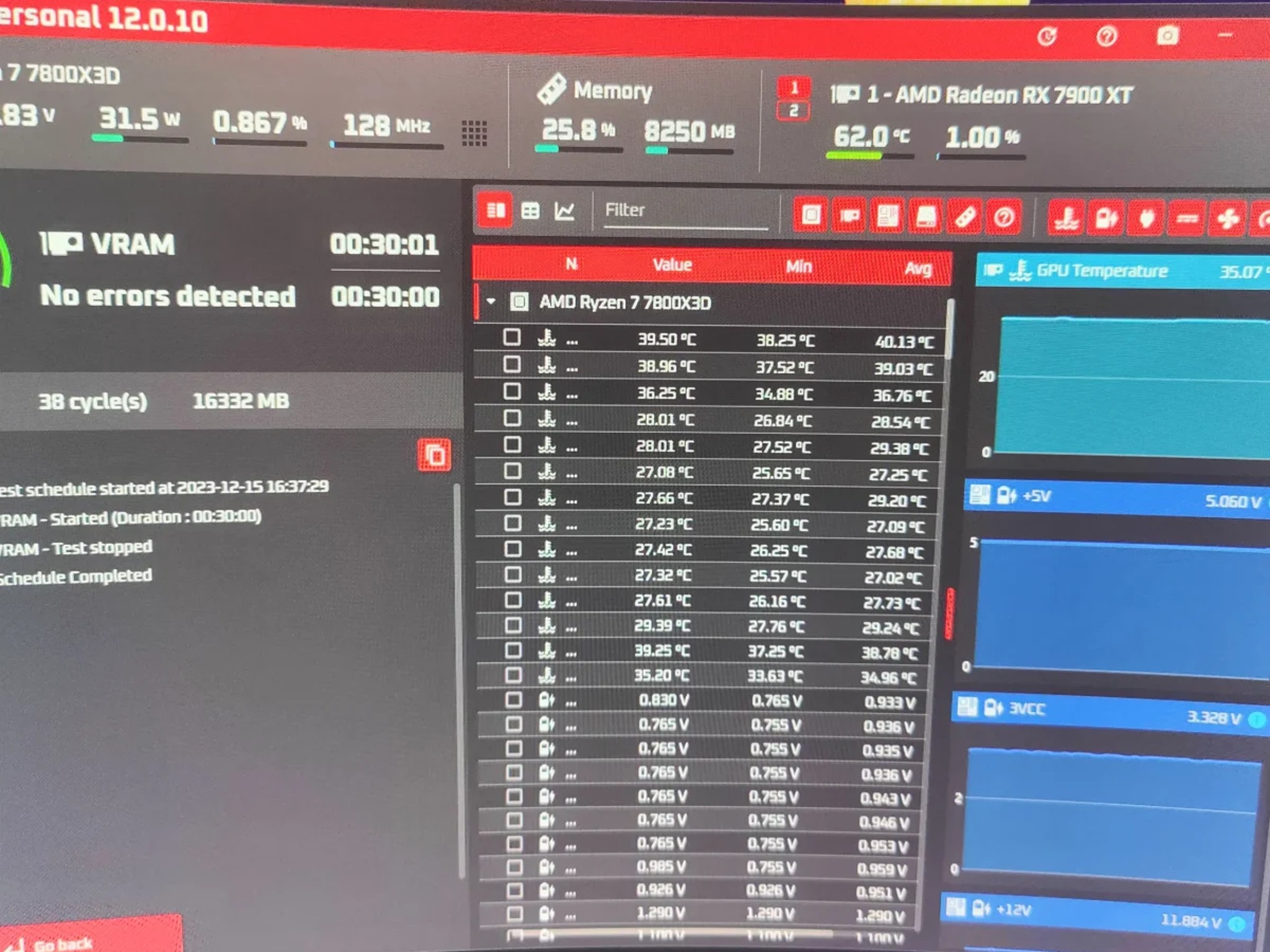 AMD Radeon 7900xt