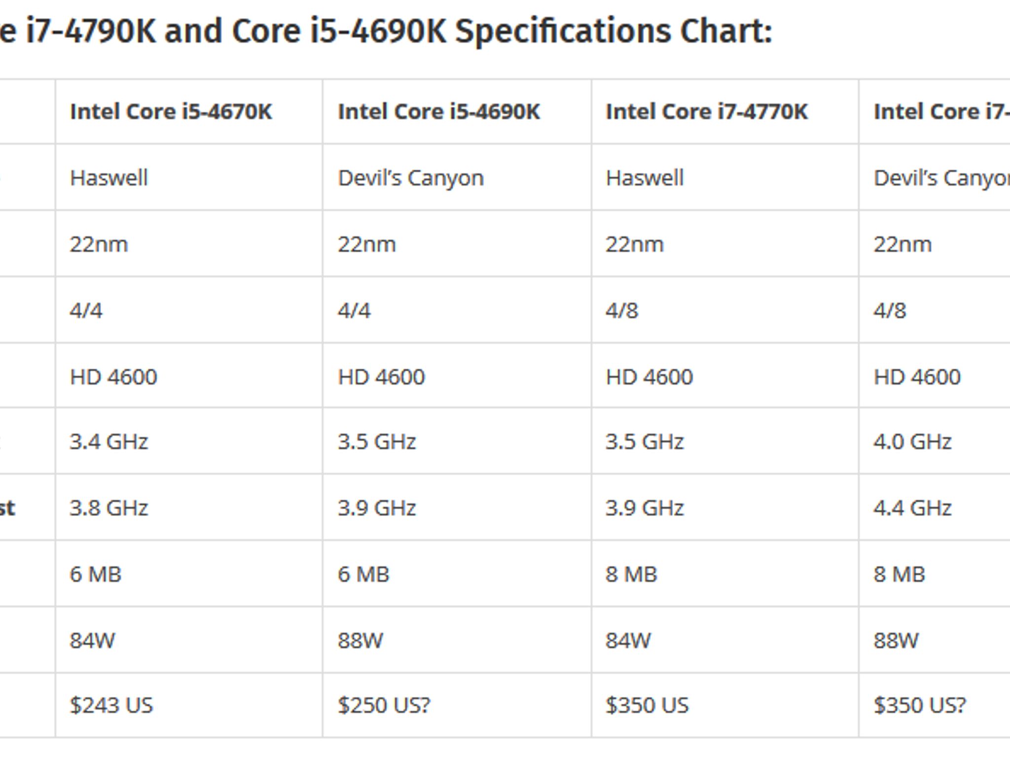 NEW Intel i5 4690k 3.5GHz CPU in original retail box