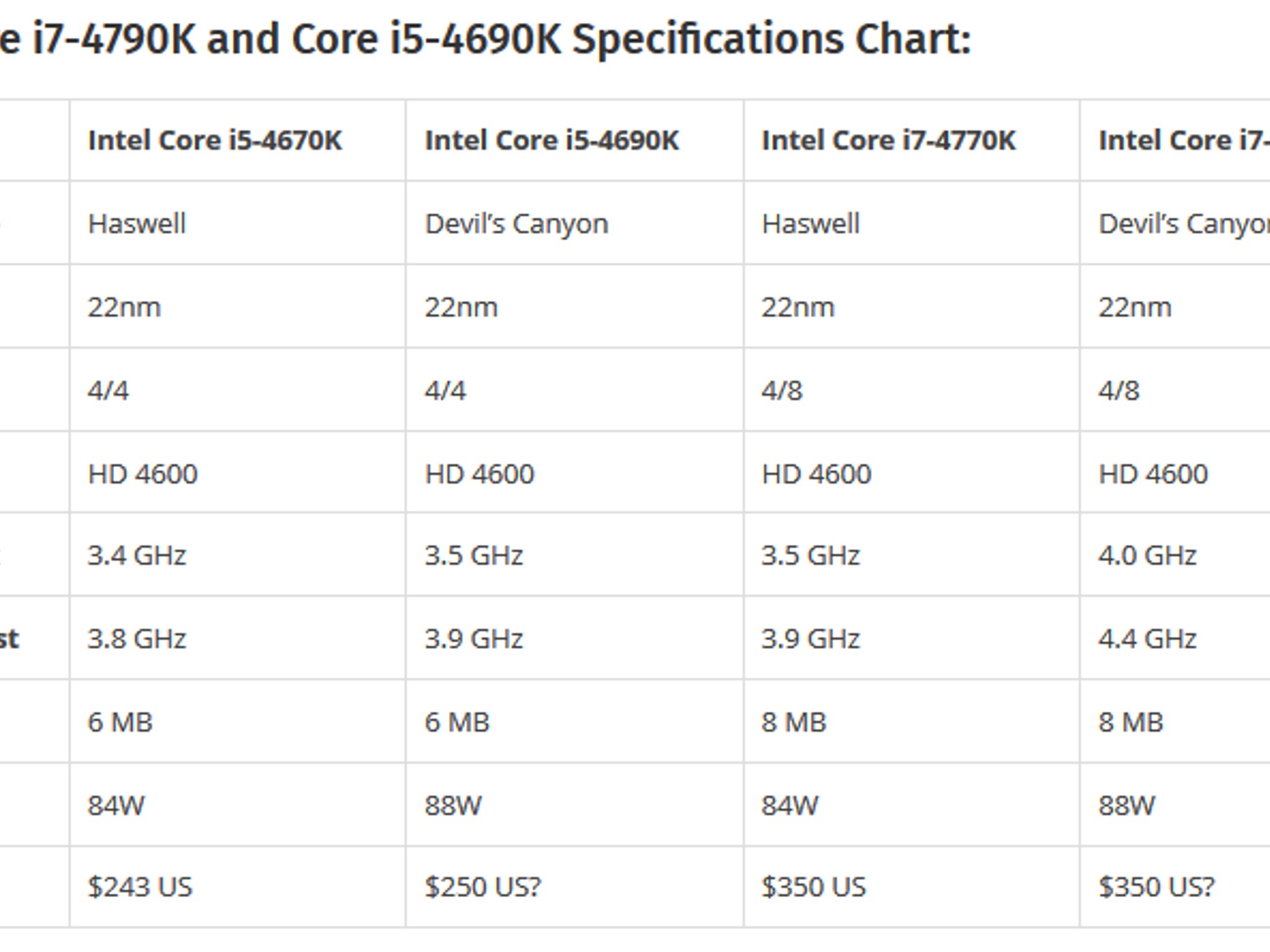 NEW Intel i5 4690k 3.5GHz CPU in original retail box