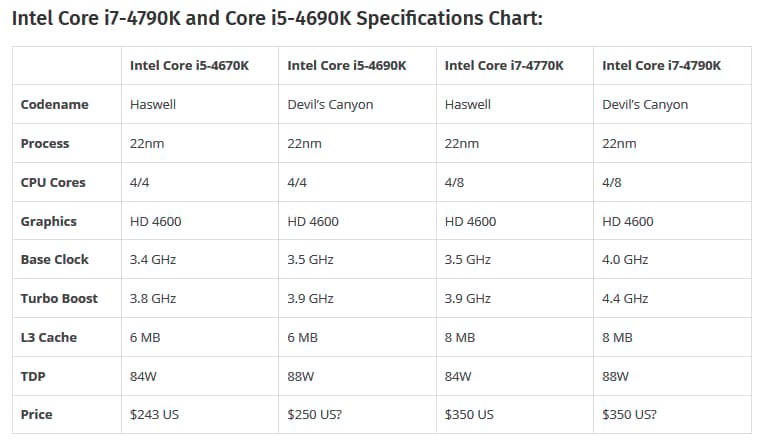 NEW Intel i5 4690k 3.5GHz CPU in original retail box