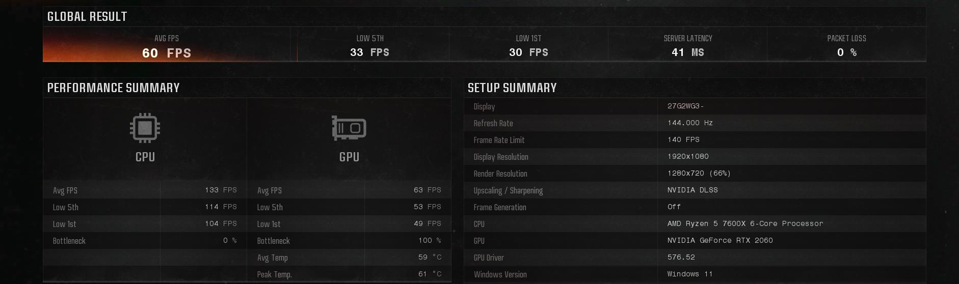 🔥RTX 2060 Gaming OC 6GB | Like New | Fresh MX-6 Repaste | 63°C Max | Fast Ship 🔥