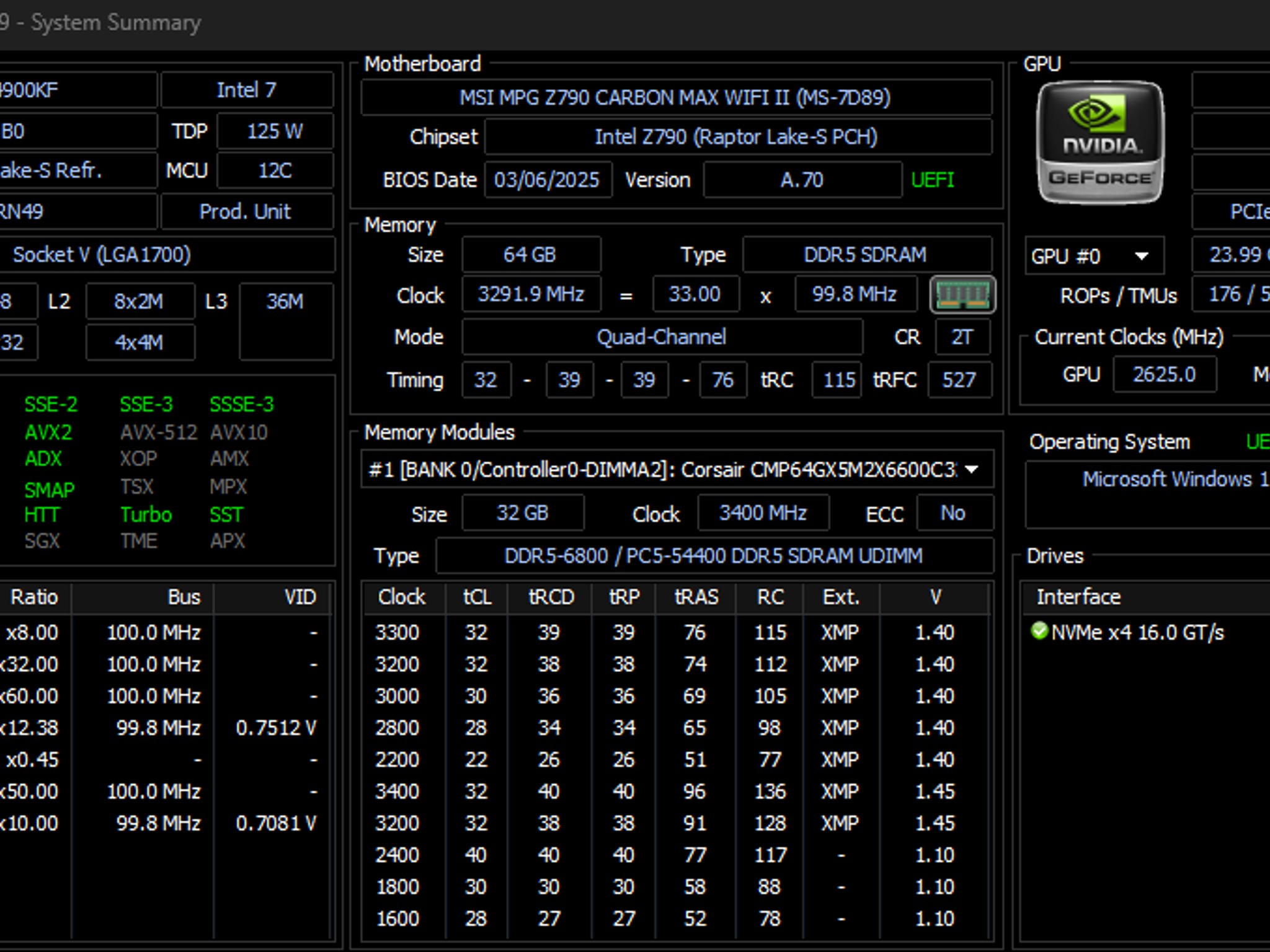Elite Gaming PC - i9-14900KF, RTX 4090, 64GB Dominator Titanium DDR5, Dual AIO Cooling