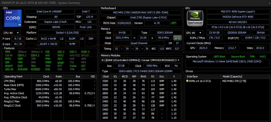 Elite Gaming PC - i9-14900KF, RTX 4090, 64GB Dominator Titanium DDR5, Dual AIO Cooling