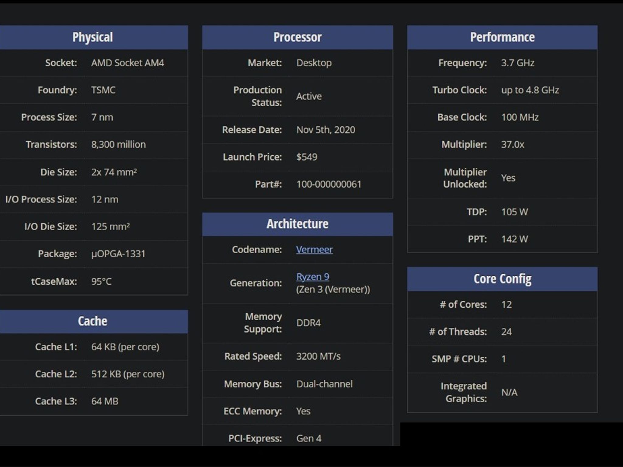 AMD Ryzen™ 9 5900X 12-core processor