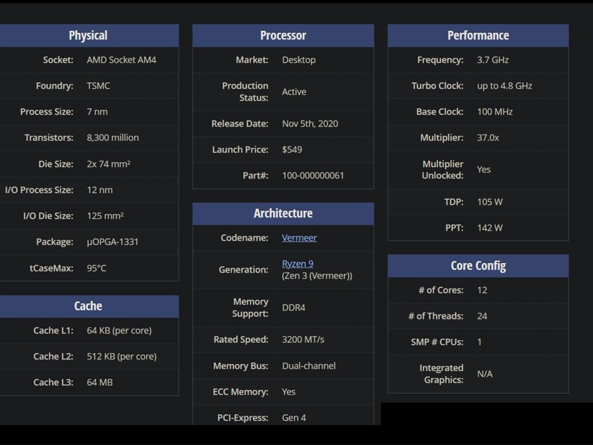 AMD Ryzen™ 9 5900X 12-core processor