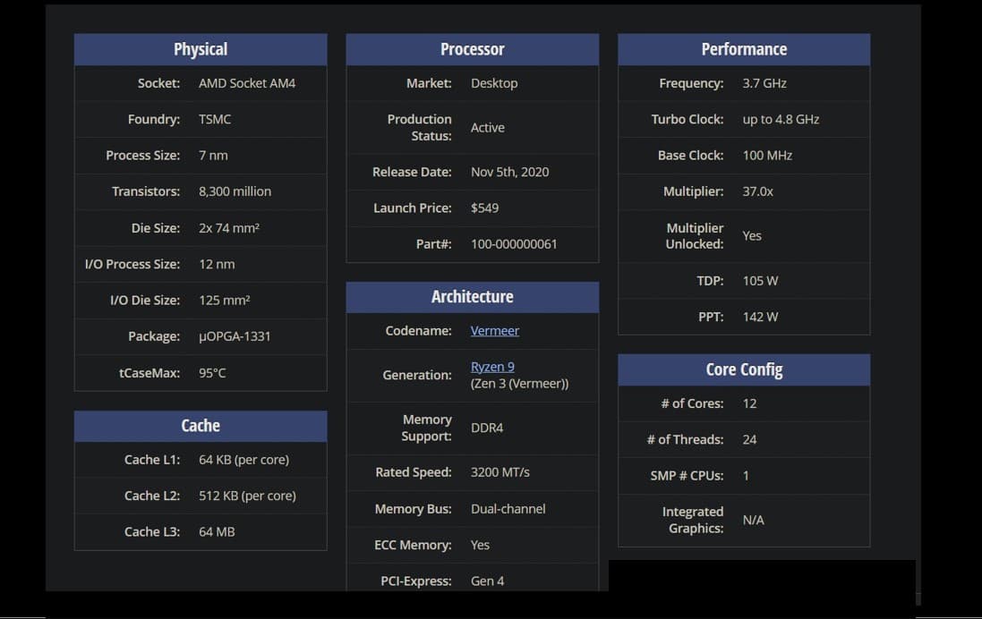 AMD Ryzen™ 9 5900X 12-core processor