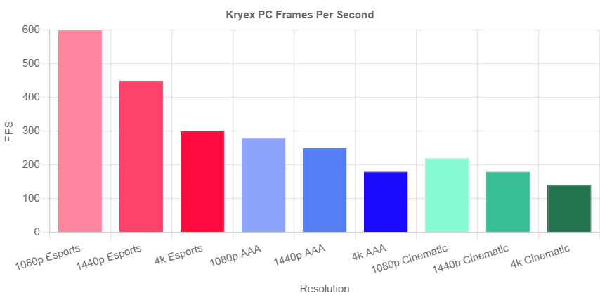 🚨 Flash Sale🚨 Kyrex - 4070 ti Super | 12600k | 32GB DDDR5 | 2TB NVME | 850W Gold