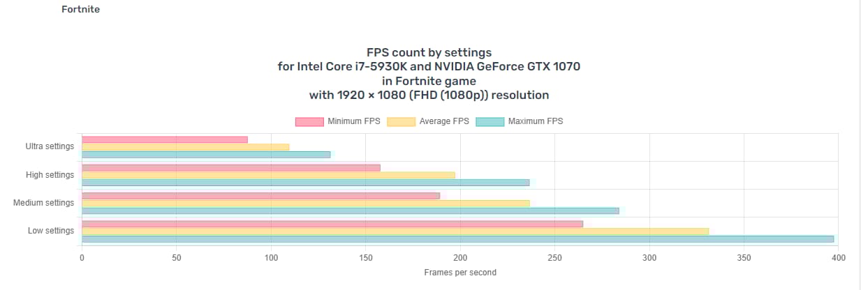 UCW Ready to Play X99 "Party like it's LGA 2011" Build (i7-5930k+ GTX 1070 8GB + 32gb RAM)
