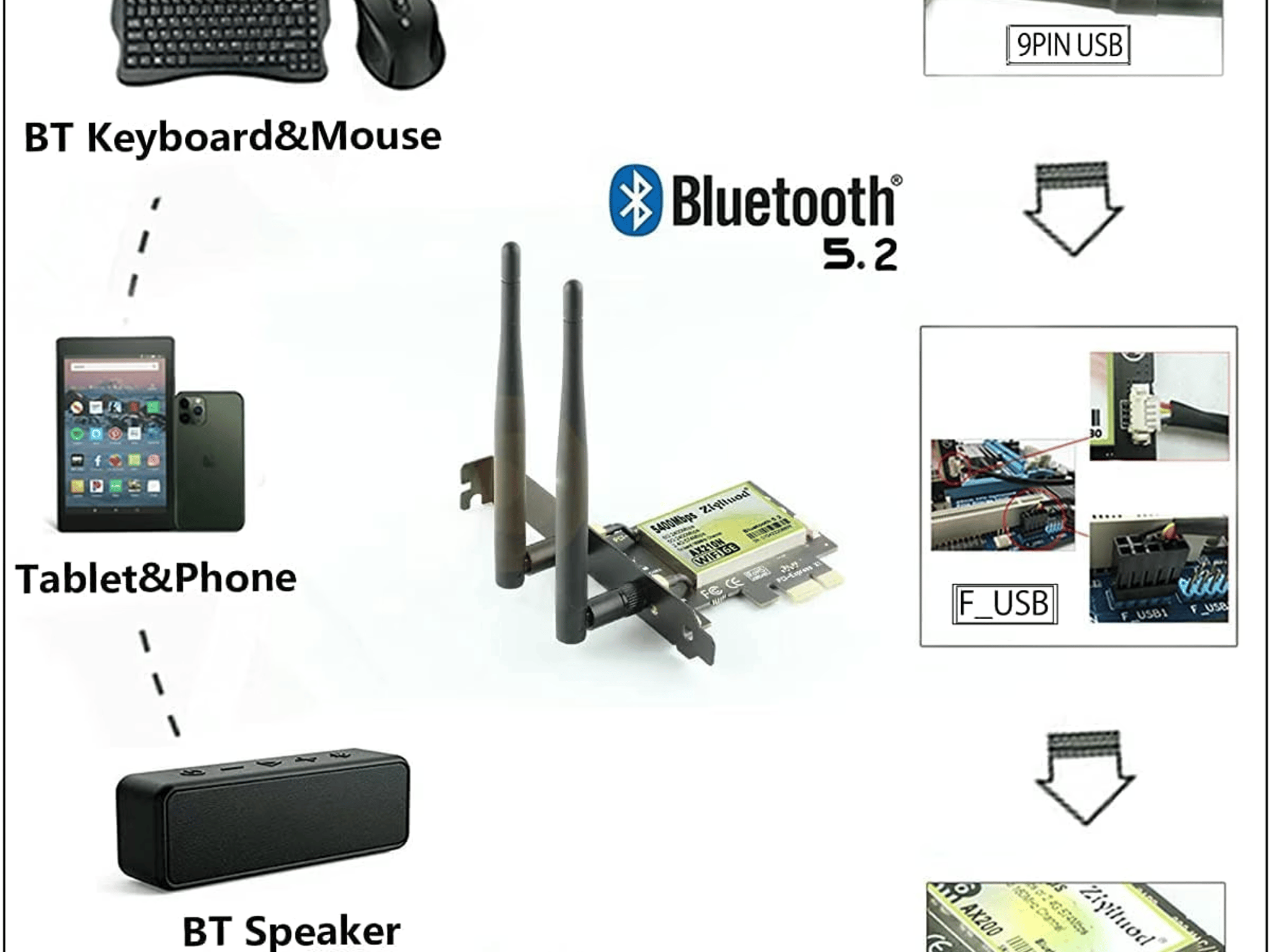 WiFi 6E AX210 Bluetooth5.2 PCIe WiFi Card