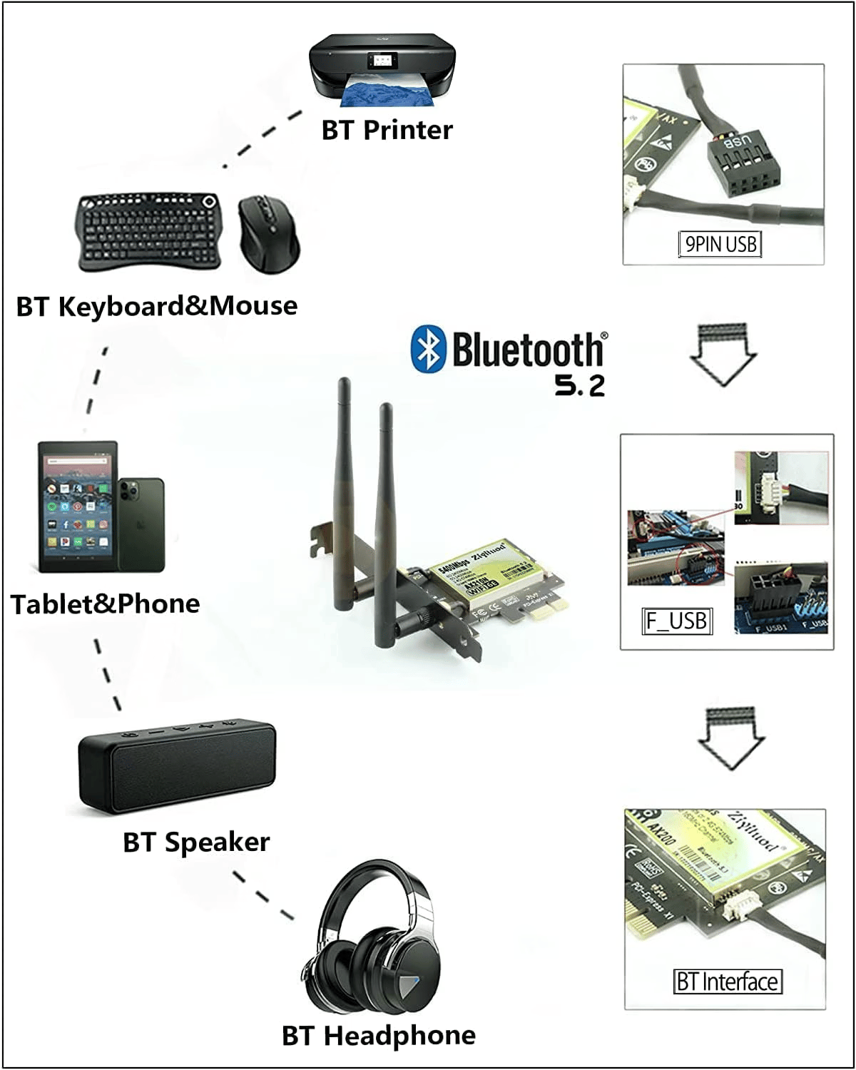 WiFi 6E AX210 Bluetooth5.2 PCIe WiFi Card