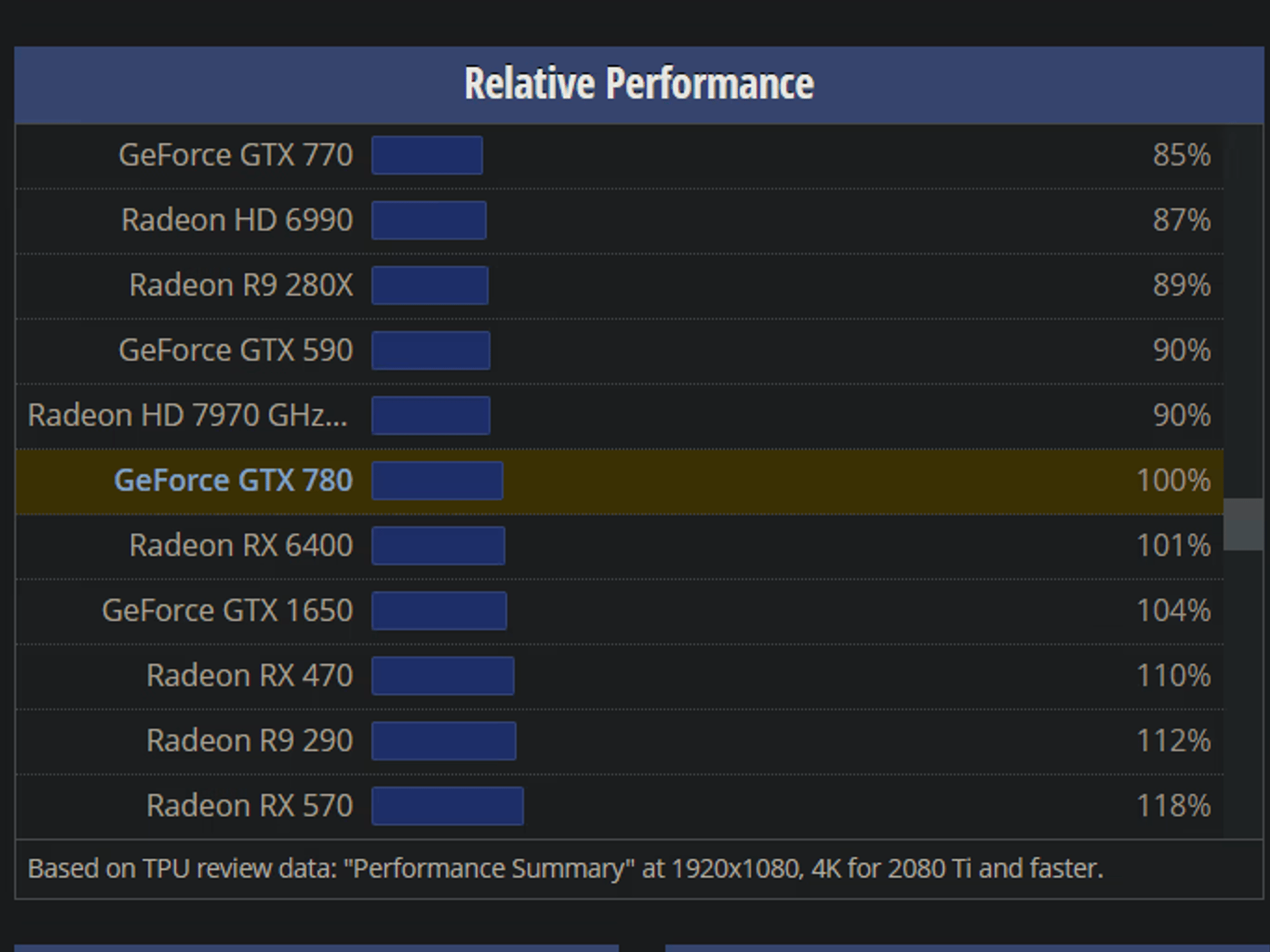 GTX 780 Entry-Level Gaming PC